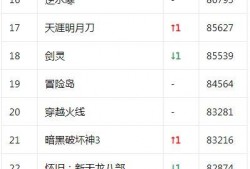 幻塔最新爆料3.2,探索未知领域，开启奇幻冒险新篇章