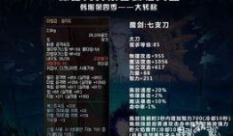 地下城勇士最新爆料,神秘新职业登场，全新副本等你挑战！