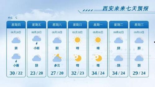 天气爆料最新消息今天,出行请注意安全”